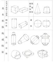 石雕制作手繪圖的具體樣式。